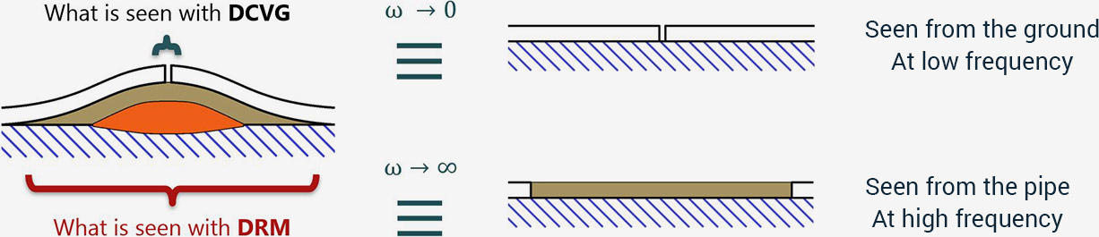 DRM graphic