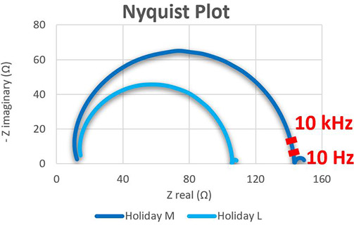 Nyquist Plot graphic