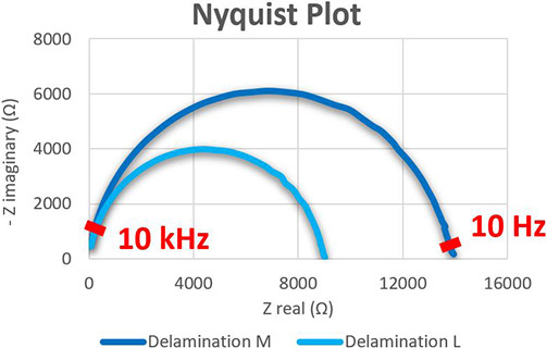 Nyquist Plot graphic