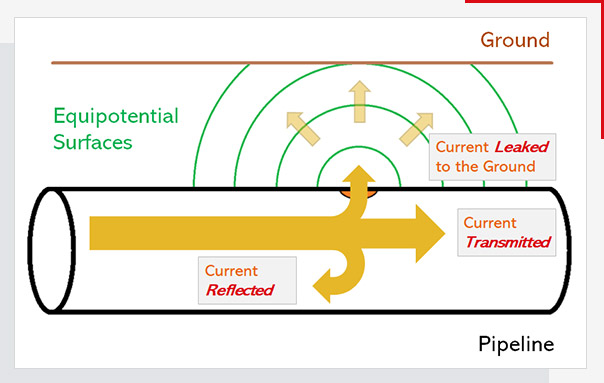 schematic of pipeline verification